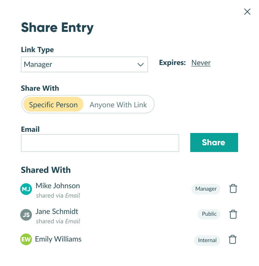 Share Entry pop up modal sets unique entries views and give access to view entries. Manager Link Type is in the dropdown and set to never expire. It’s set to share with a Specific Person. This form is currently Shared With Mike Johnson as Manager Role, Jane Schmidt Public Role, and Emily Williams Internal Role.