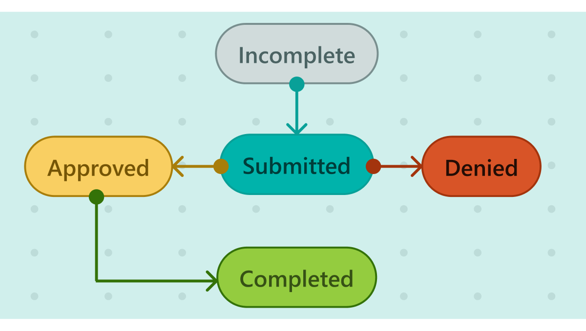 How to Build a Basic Approval Workflow in Cognito Forms