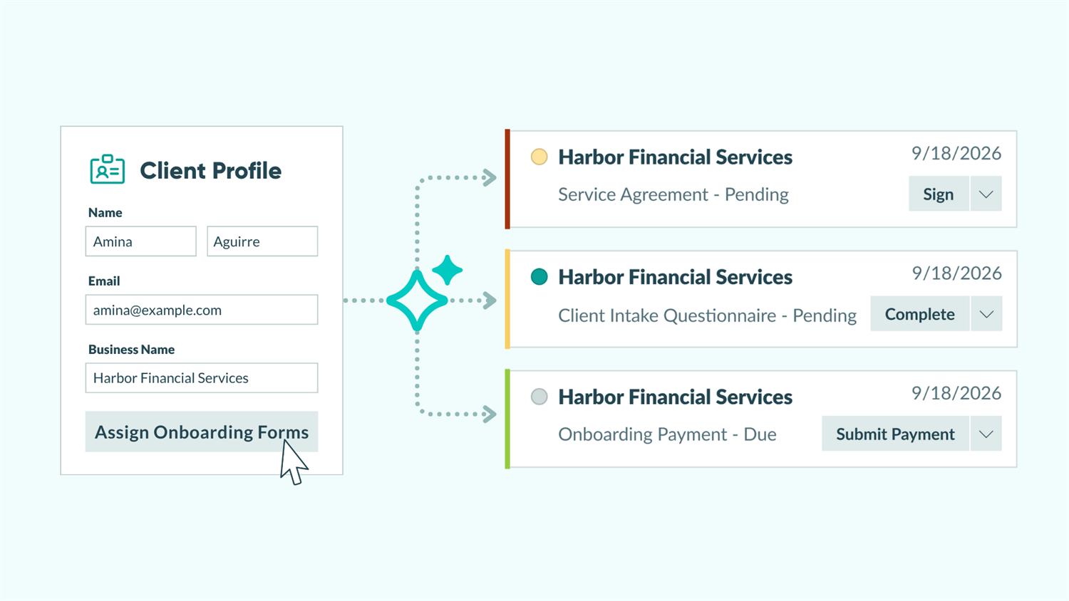Graphic of a client profile form with customer information filled in and a cursor clicking an Assign Onboarding Forms button. Arrows point from the form to three task assignments for three different forms