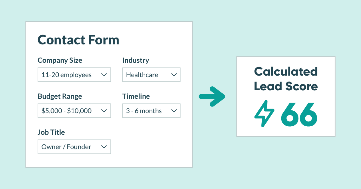 How to Build an Automated Lead Scoring Form - Cognito Forms