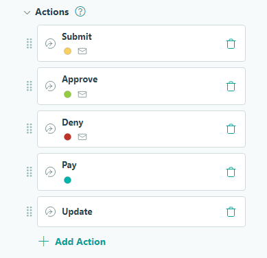Actions involved in an Expense Report.