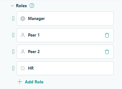 Roles involved in a 360 feedback review workflow.