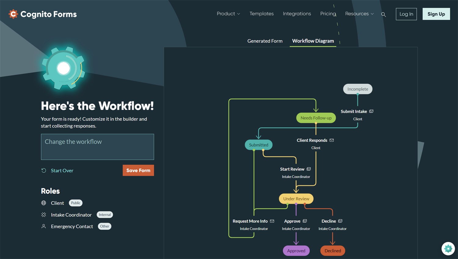 cognito forms AI generated workflow diagram example