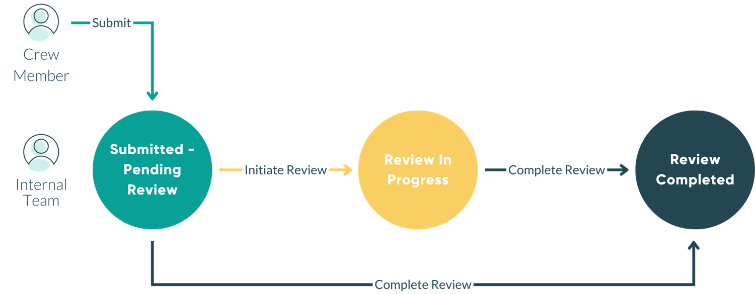 construction-daily-pre-start-checklist-workflow.png