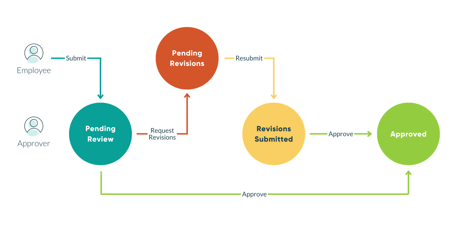 ConstructionSubmittalWorkflow.png