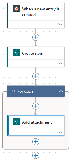 Workflow from Microsoft Power Automate to SharePoint
