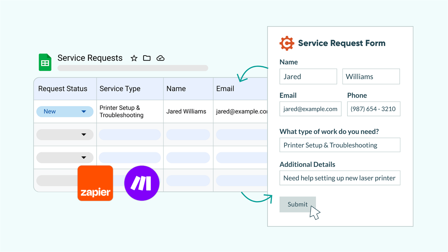 Graphic showing a Cognito Forms entry and a row in Google Sheets with arrows pointing to and from each to show how the data is in sync. Zapier and Make logos are in the corner.