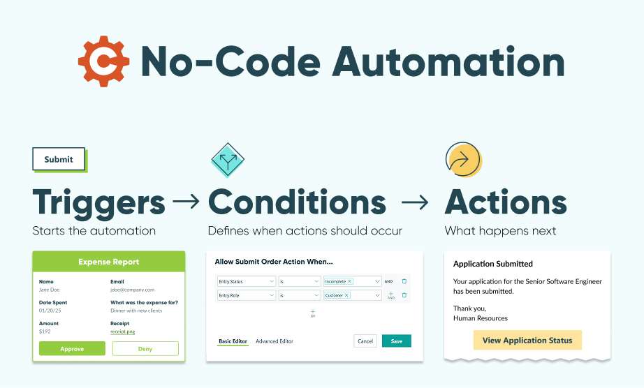What is No-Code Automation? - Cognito Forms