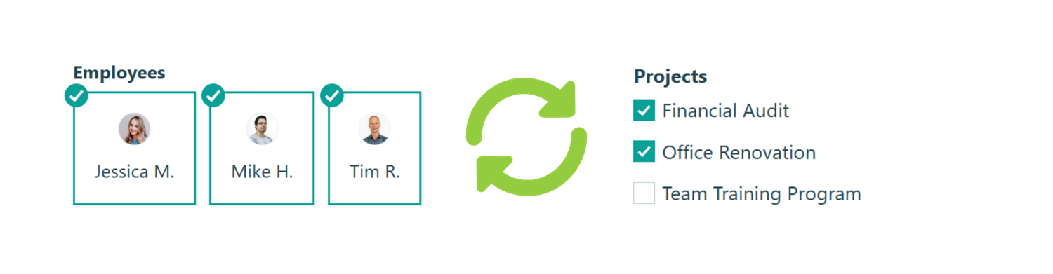 A Linked Lookup where both fields are set to Multiple selection.