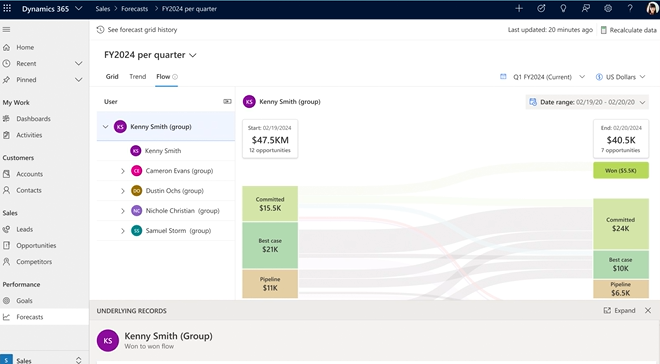 Microsoft sales tracker platform screenshot