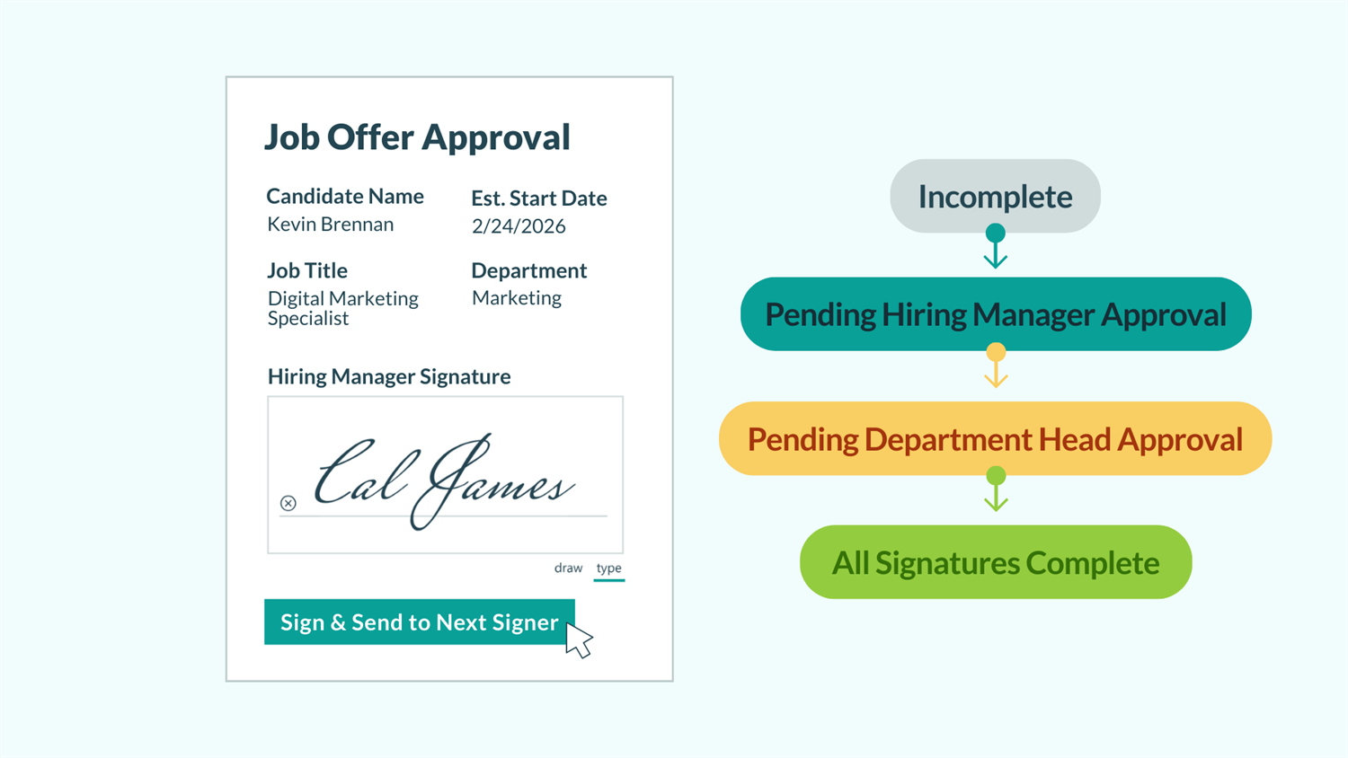 Screenshot of a Job Offer Approval Form, showing a Signature field and a cursor hovering over the button titled Sign & Send to Next Signer. Workflow Statuses are also shown with arrows pointing to the next Status in the Workflow.