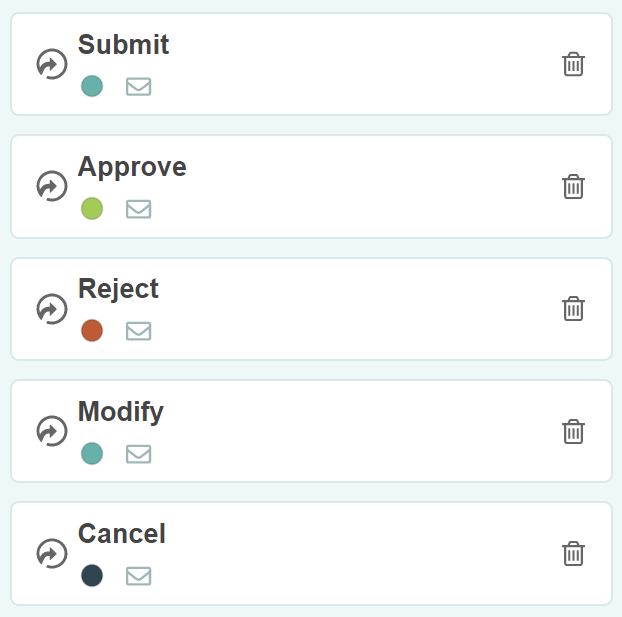 Workflow statuses submit, approve, reject, modify, cancel.