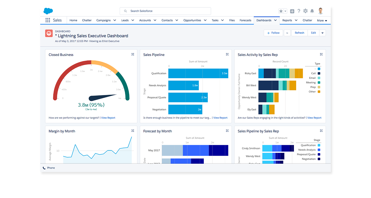 Salesforce platform screenshot
