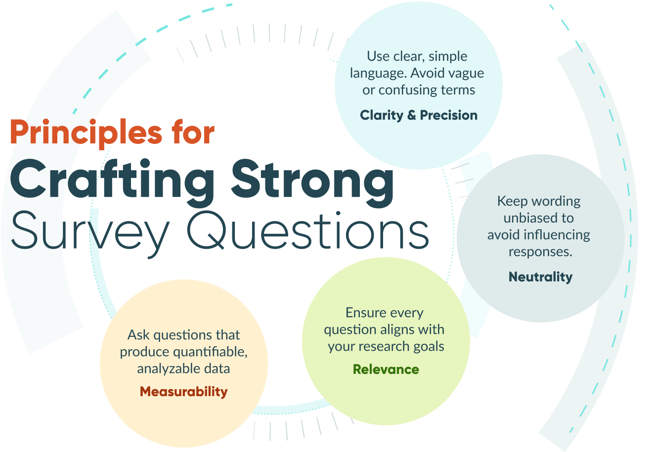 strong-survey-questions.png