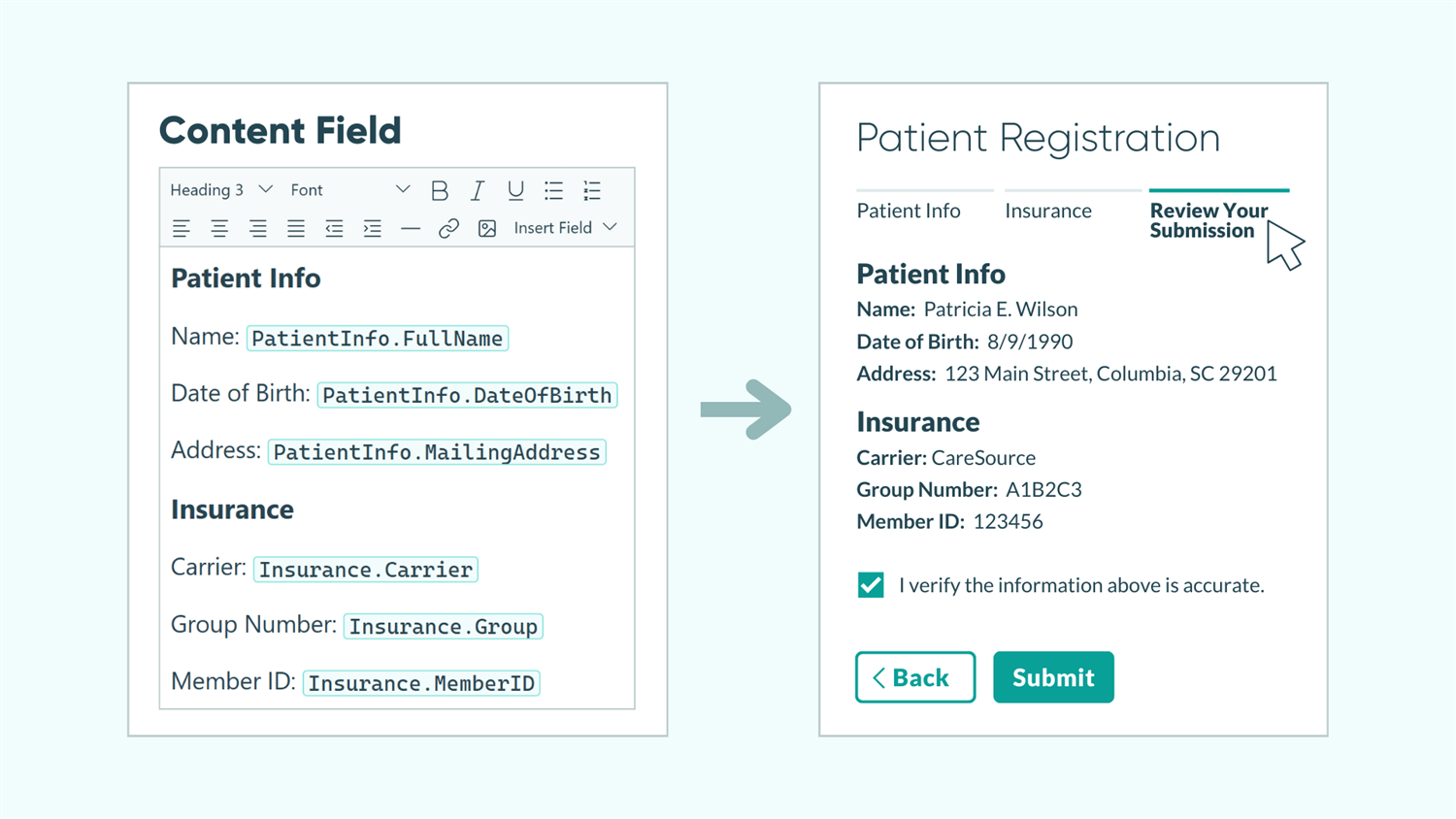 Screenshot of a content field on the Build Page of Cognito Forms with field tokens inserting patient information and insurance fields. Next to it is the patient's view of the form, showing the review page with their cursor hovering over the words Review Your Submission.