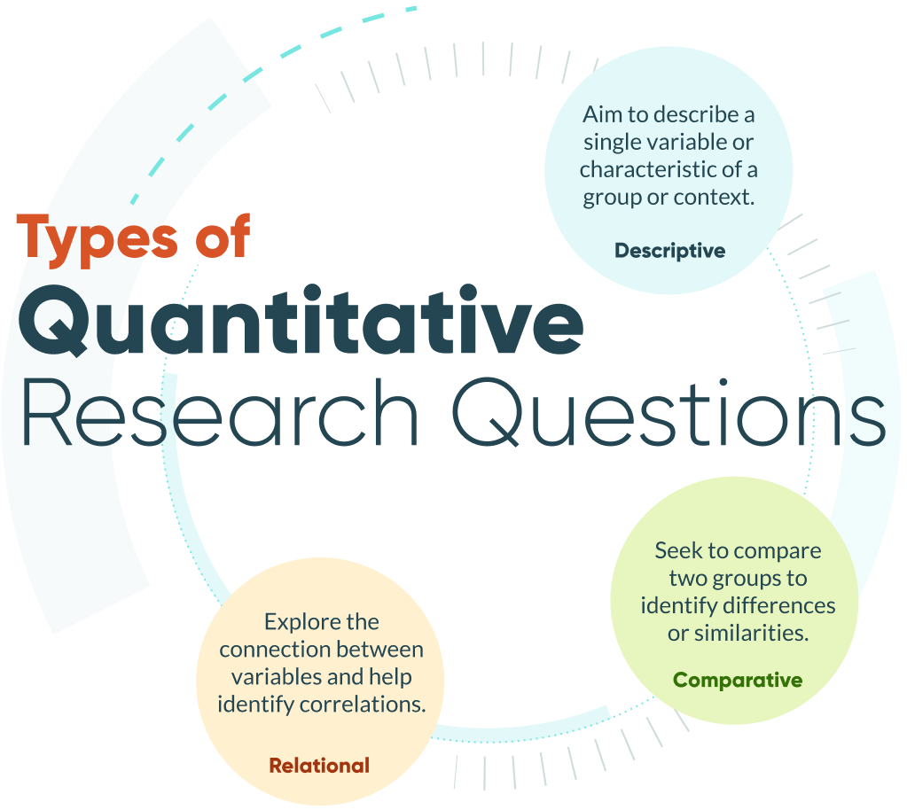 types-of-quantitative-research-questions.jpg