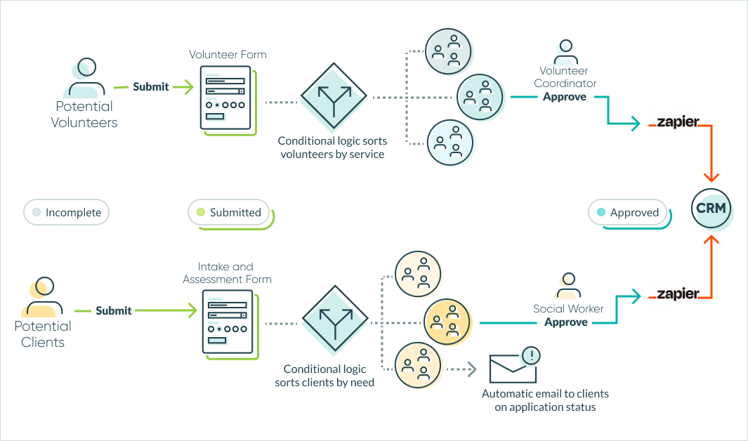 Welcome collective workflow process diagram.