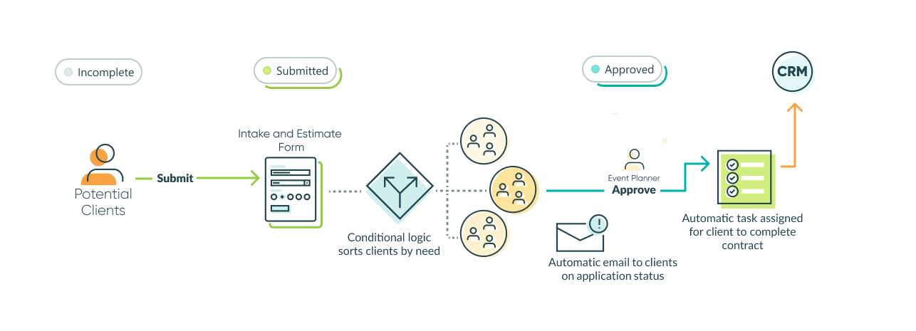 12 Best Workflow Automation Software for 2026 - Cognito Forms