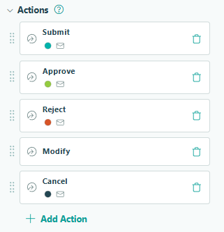 Workflow statuses submit, approve, reject, modify, cancel