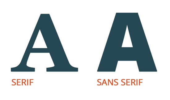 An graphic showing the difference between a typeface with serifs and one without.