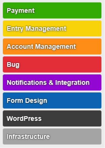 Trello card organized by color.