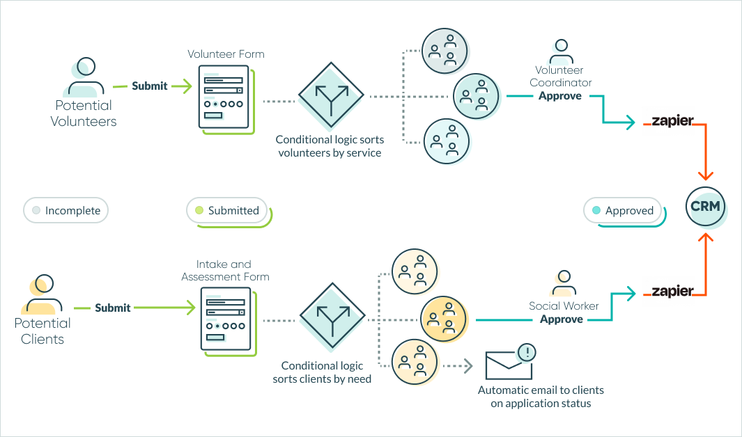 welcome collective workflow process