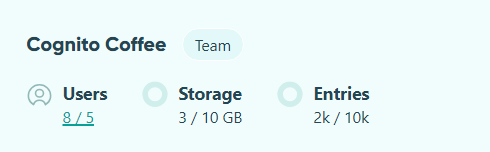 Organization storage limits.