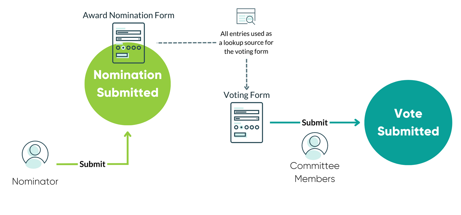 award-nomination-workflow.png